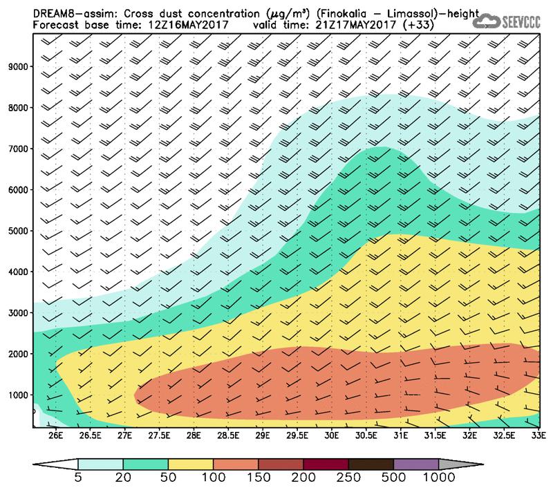 Cross-section of dust concentration (Finokalia-Limasol) at T21