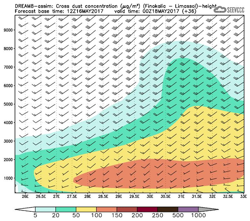 Cross-section of dust concentration (Finokalia-Limasol) at T24