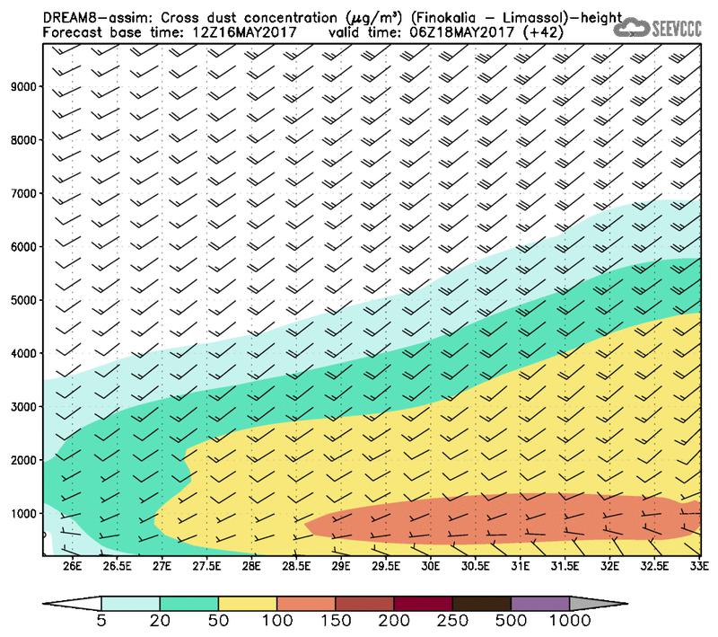 Cross-section of dust concentration (Finokalia-Limasol) at T30