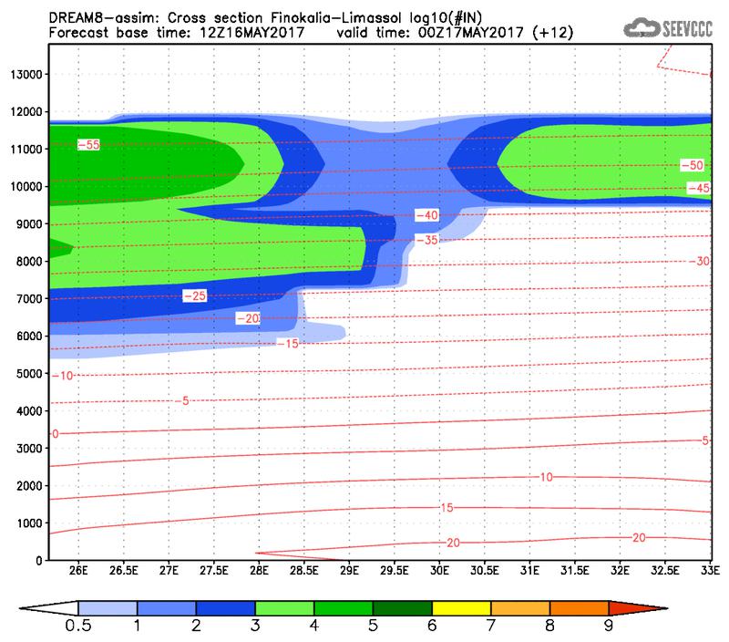 Cross-section of number of ice nuclei (Finokalia-Limasol) at 00