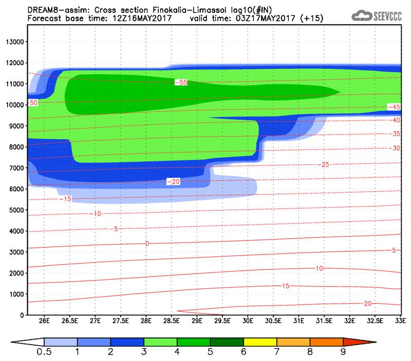 Cross-section of number of ice nuclei (Finokalia-Limasol) at 03