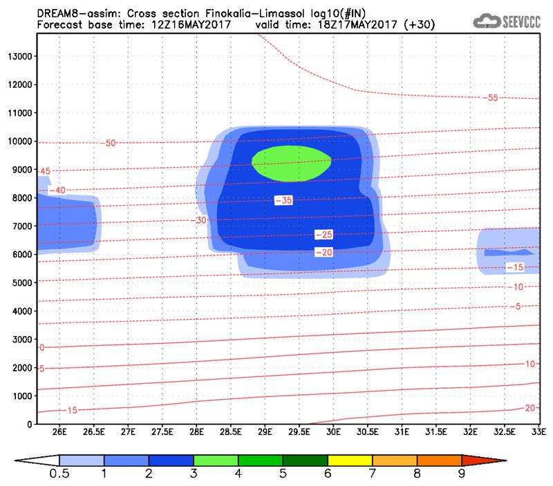 Cross-section of number of ice nuclei (Finokalia-Limasol) at 18