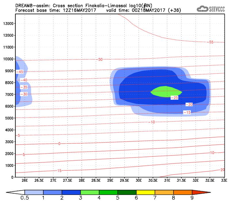 Cross-section of number of ice nuclei (Finokalia-Limasol) at 24