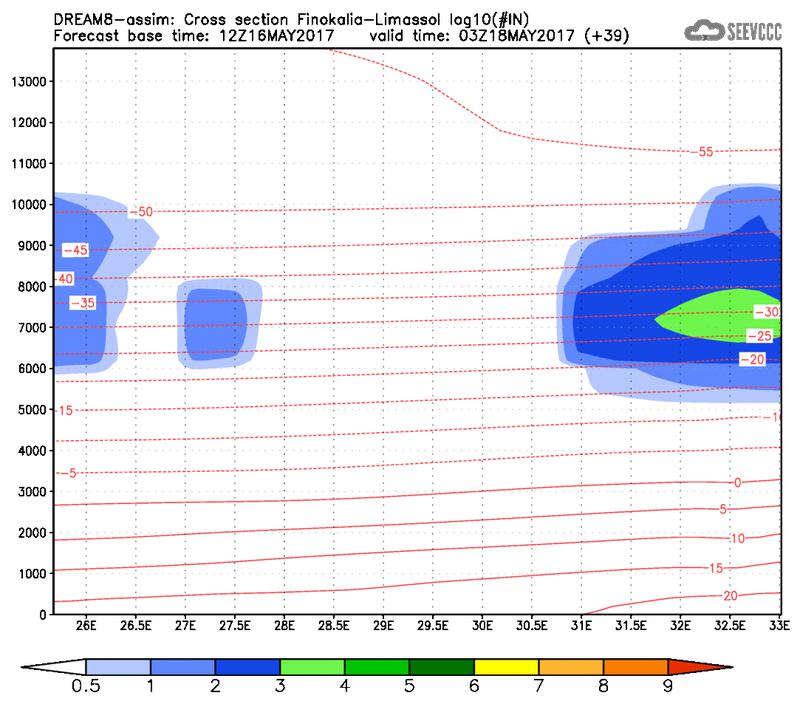 Cross-section of number of ice nuclei (Finokalia-Limasol) at 27