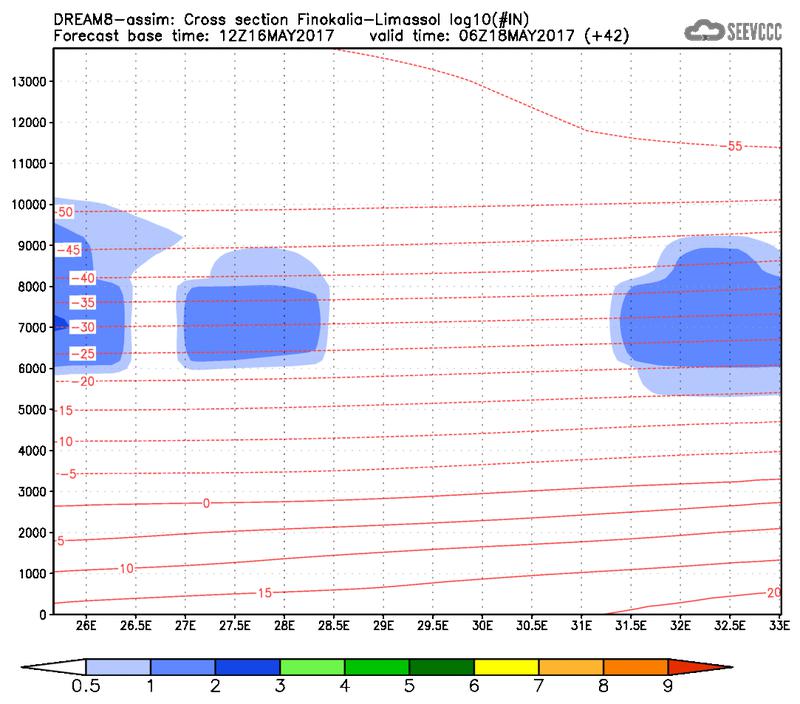 Cross-section of number of ice nuclei (Finokalia-Limasol) at 30