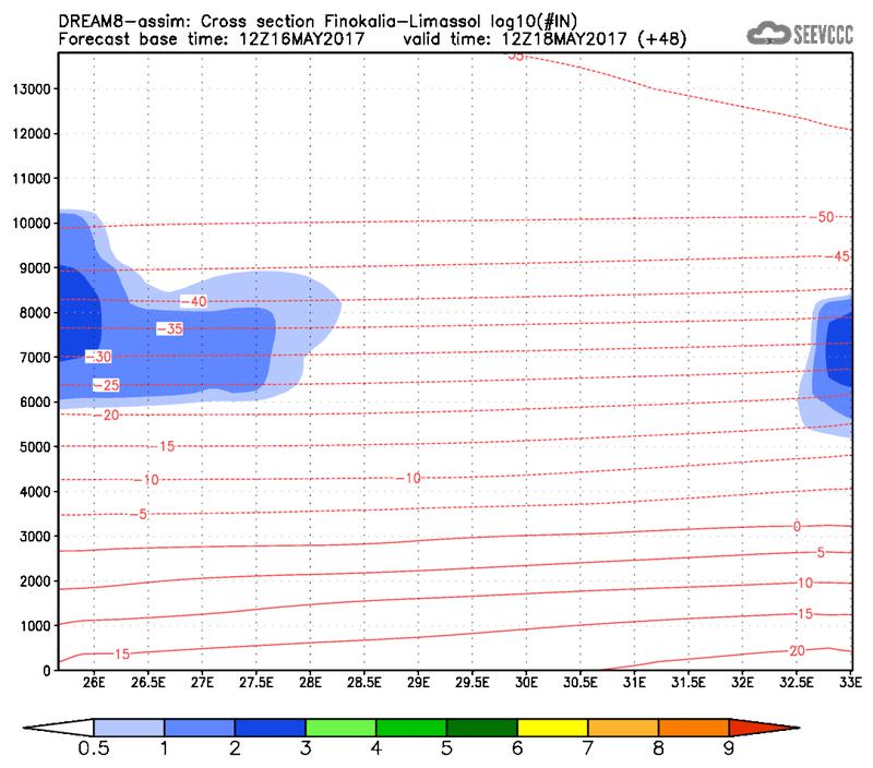 Cross-section of number of ice nuclei (Finokalia-Limasol) at 36