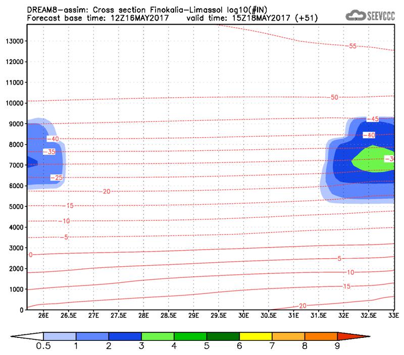 Cross-section of number of ice nuclei (Finokalia-Limasol) at 39