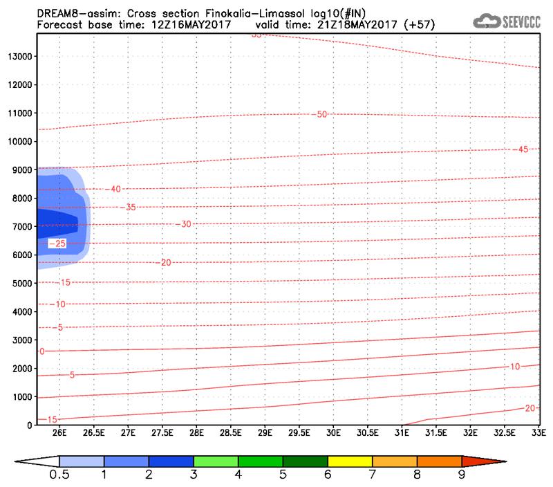 Cross-section of number of ice nuclei (Finokalia-Limasol) at 45