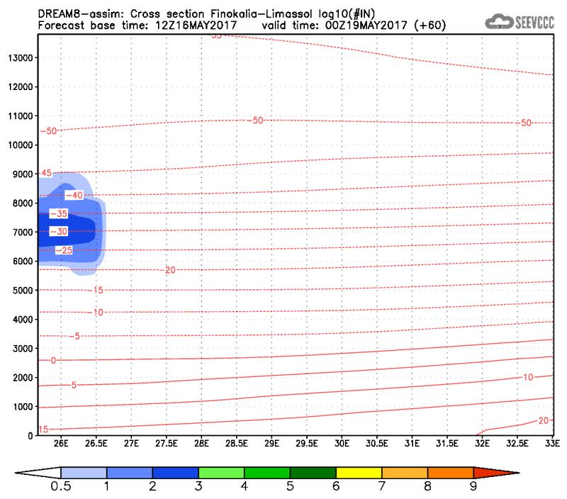 Cross-section of number of ice nuclei (Finokalia-Limasol) at 48