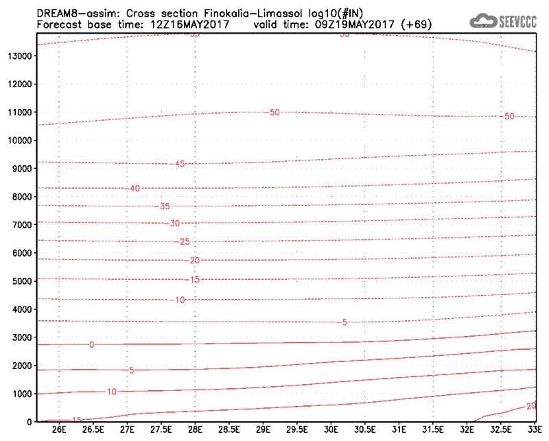 Cross-section of number of ice nuclei (Finokalia-Limasol) at 57