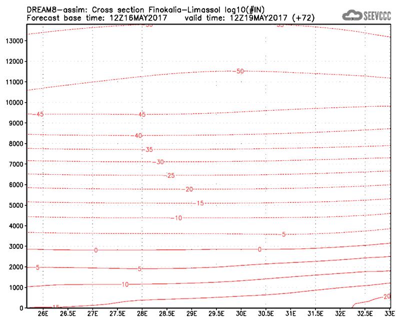 Cross-section of number of ice nuclei (Finokalia-Limasol) at 60