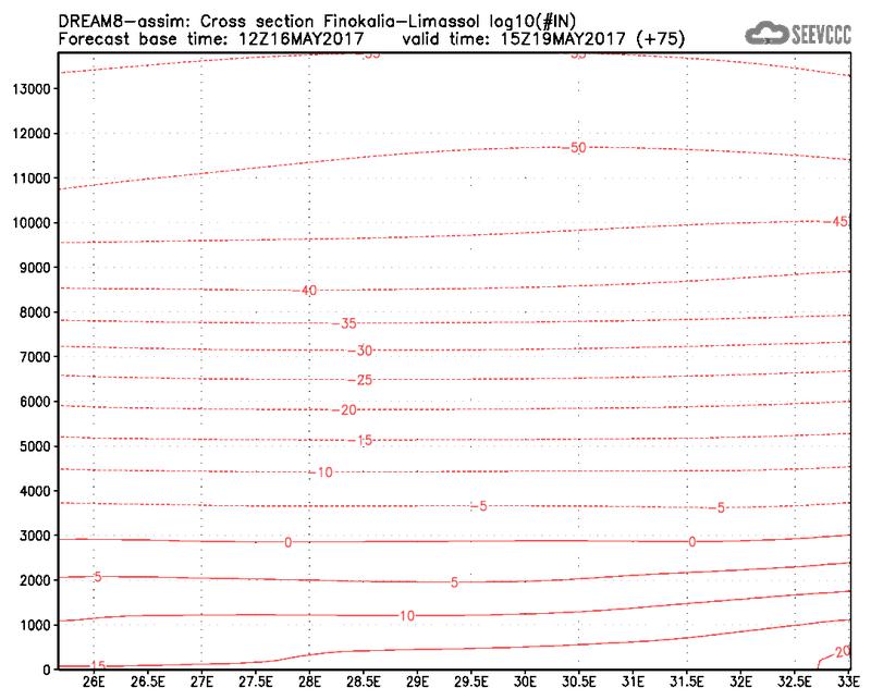 Cross-section of number of ice nuclei (Finokalia-Limasol) at 63