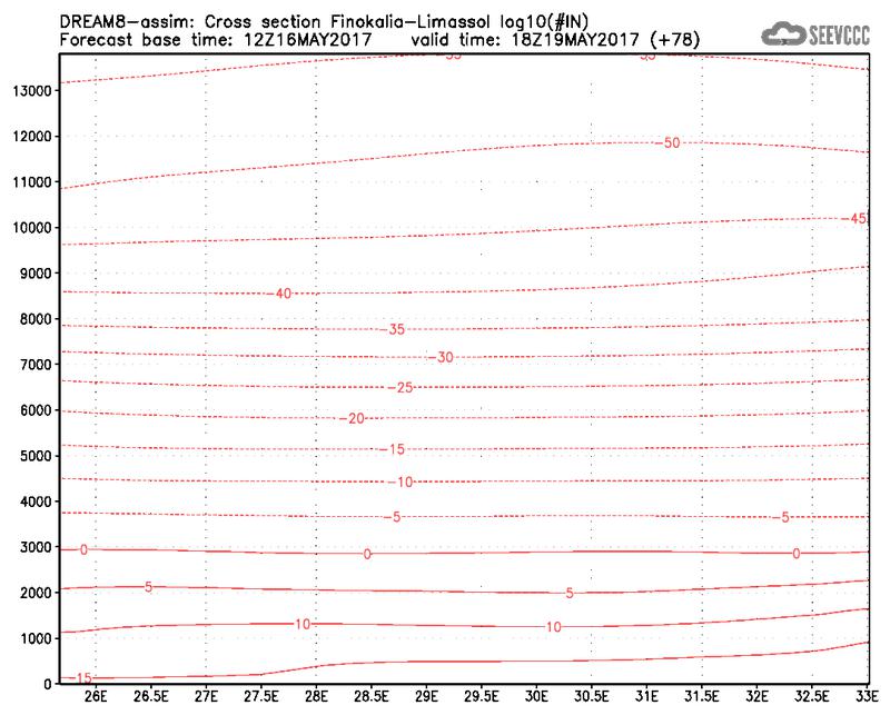 Cross-section of number of ice nuclei (Finokalia-Limasol) at 66