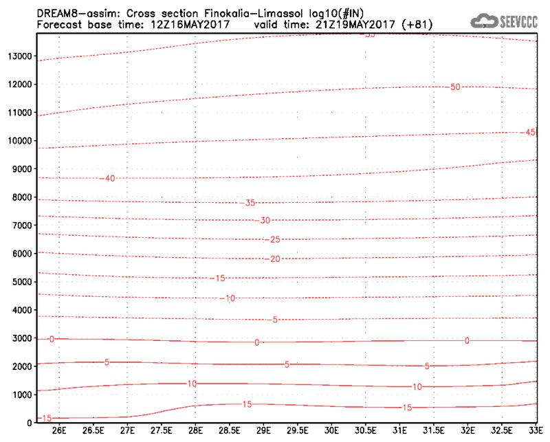 Cross-section of number of ice nuclei (Finokalia-Limasol) at 69