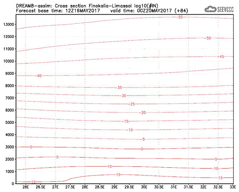 Cross-section of number of ice nuclei (Finokalia-Limasol) at 72