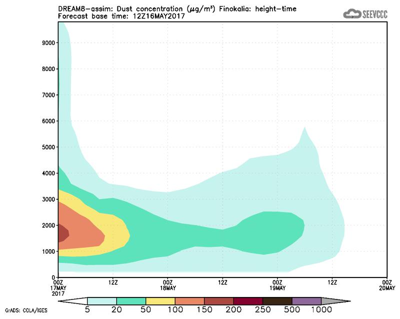 Dust concentration profile at Finokalia.