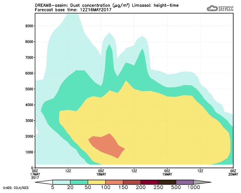 Dust concentration profile at Limassol.