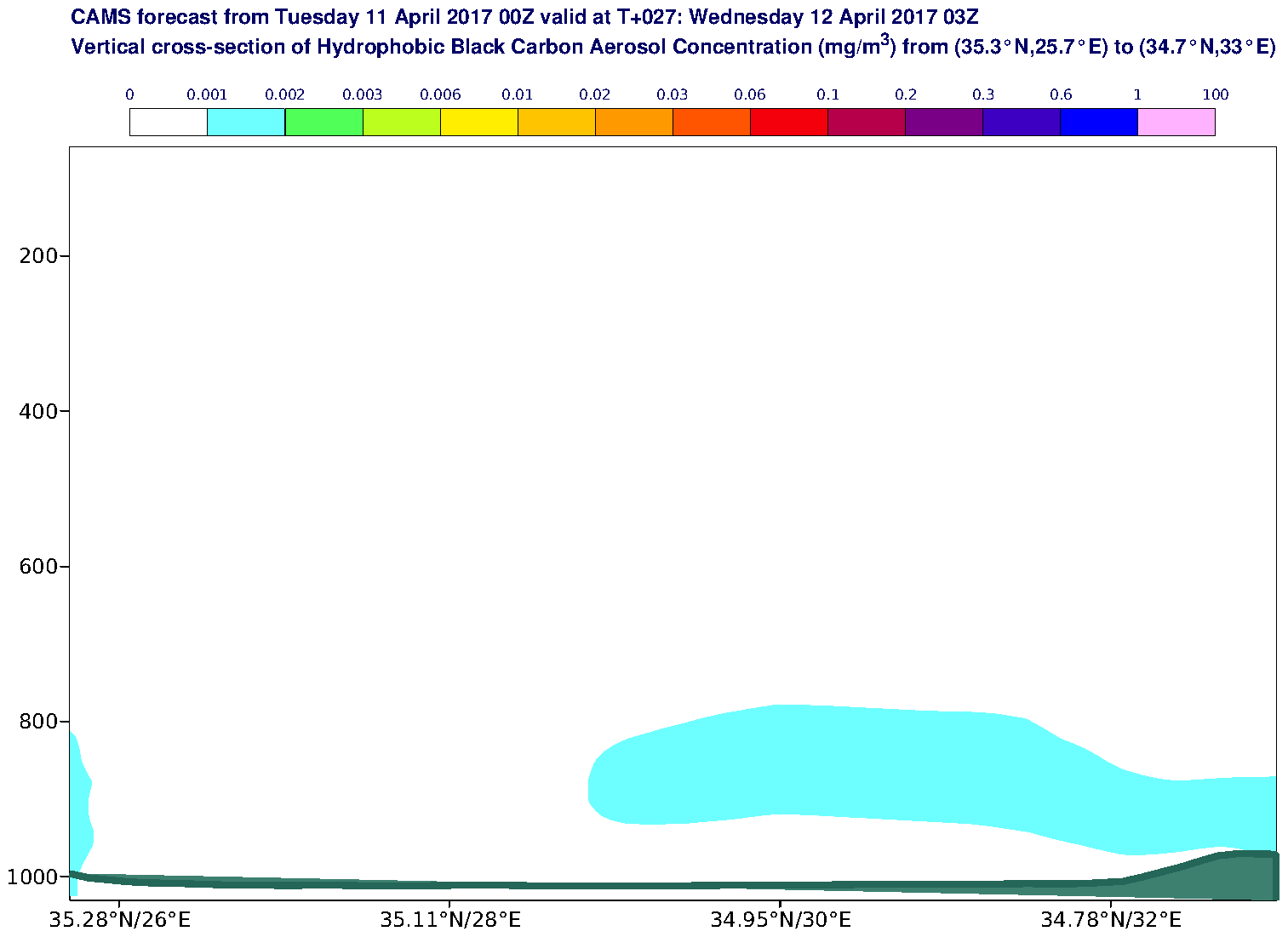 Vertical cross-section of Hydrophobic Black Carbon Aerosol Concentration (mg/m3) valid at T27 - 2017-04-12 03:00