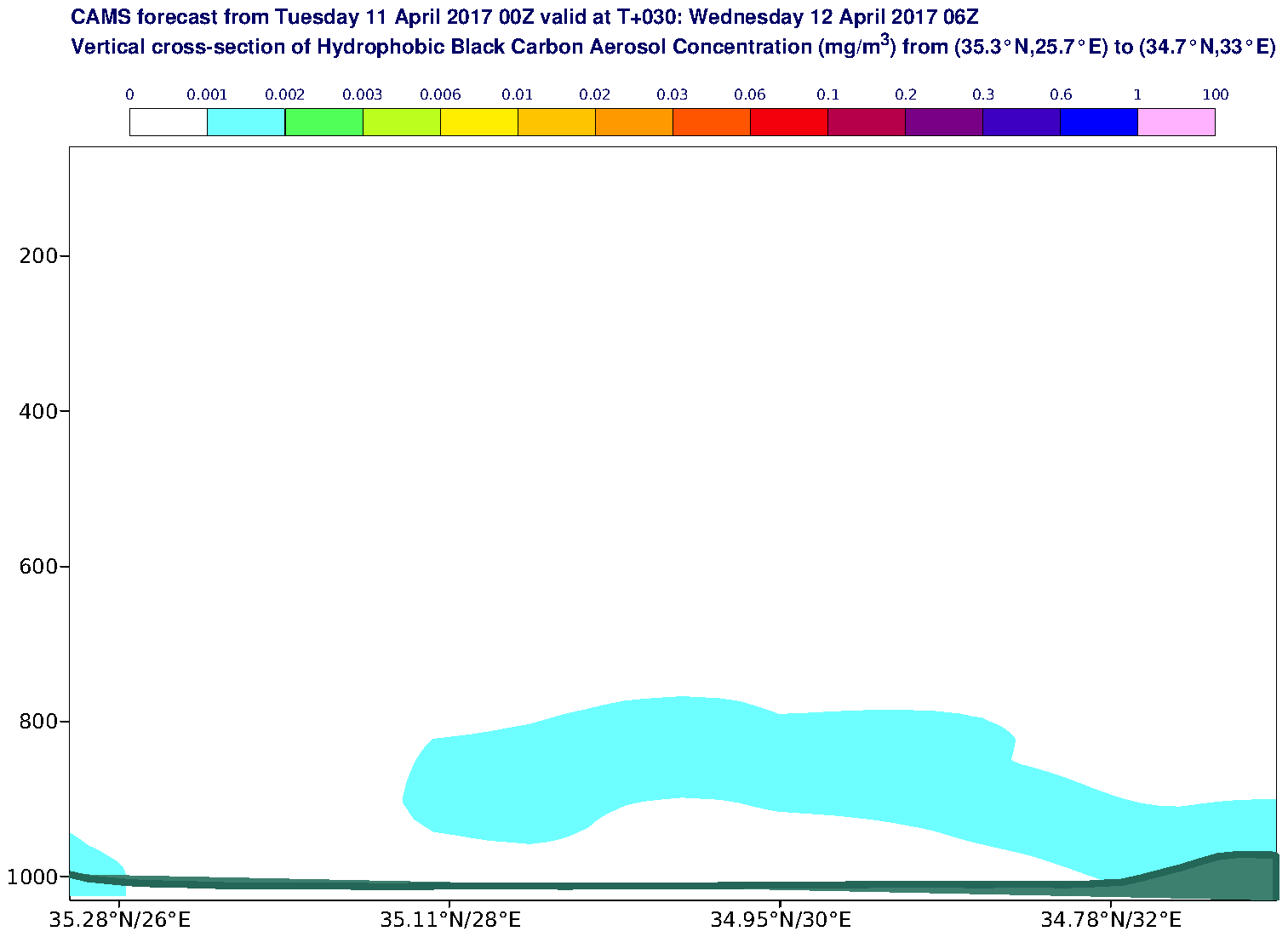 Vertical cross-section of Hydrophobic Black Carbon Aerosol Concentration (mg/m3) valid at T30 - 2017-04-12 06:00
