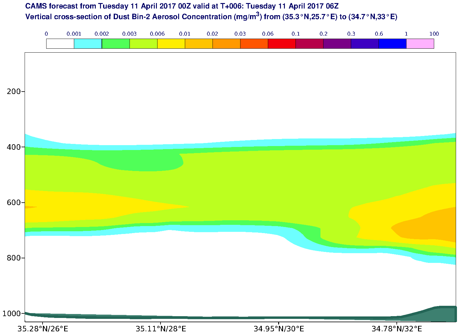 Vertical cross-section of Dust Bin-2 Aerosol Concentration (mg/m3) valid at T6 - 2017-04-11 06:00