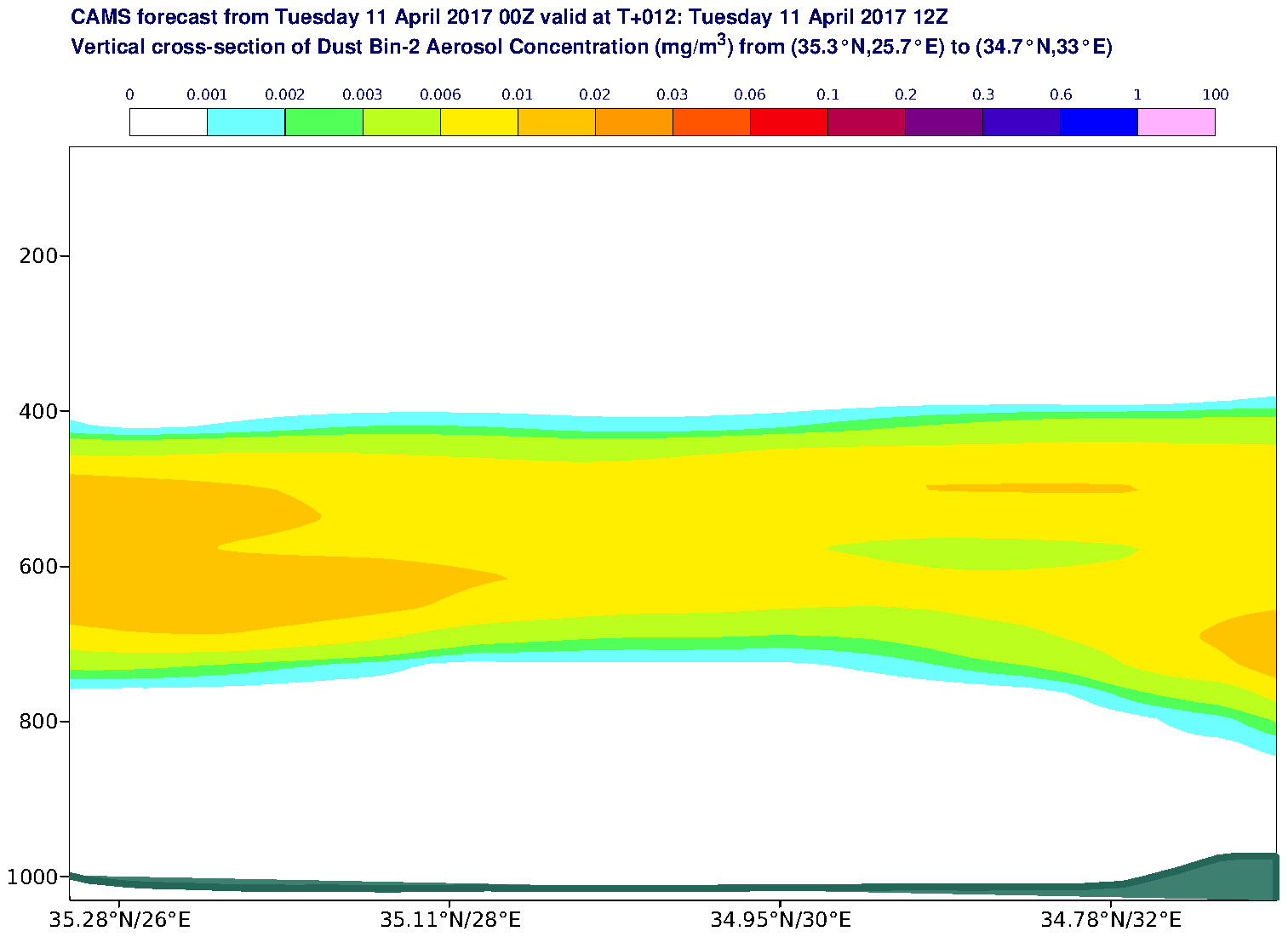 Vertical cross-section of Dust Bin-2 Aerosol Concentration (mg/m3) valid at T12 - 2017-04-11 12:00
