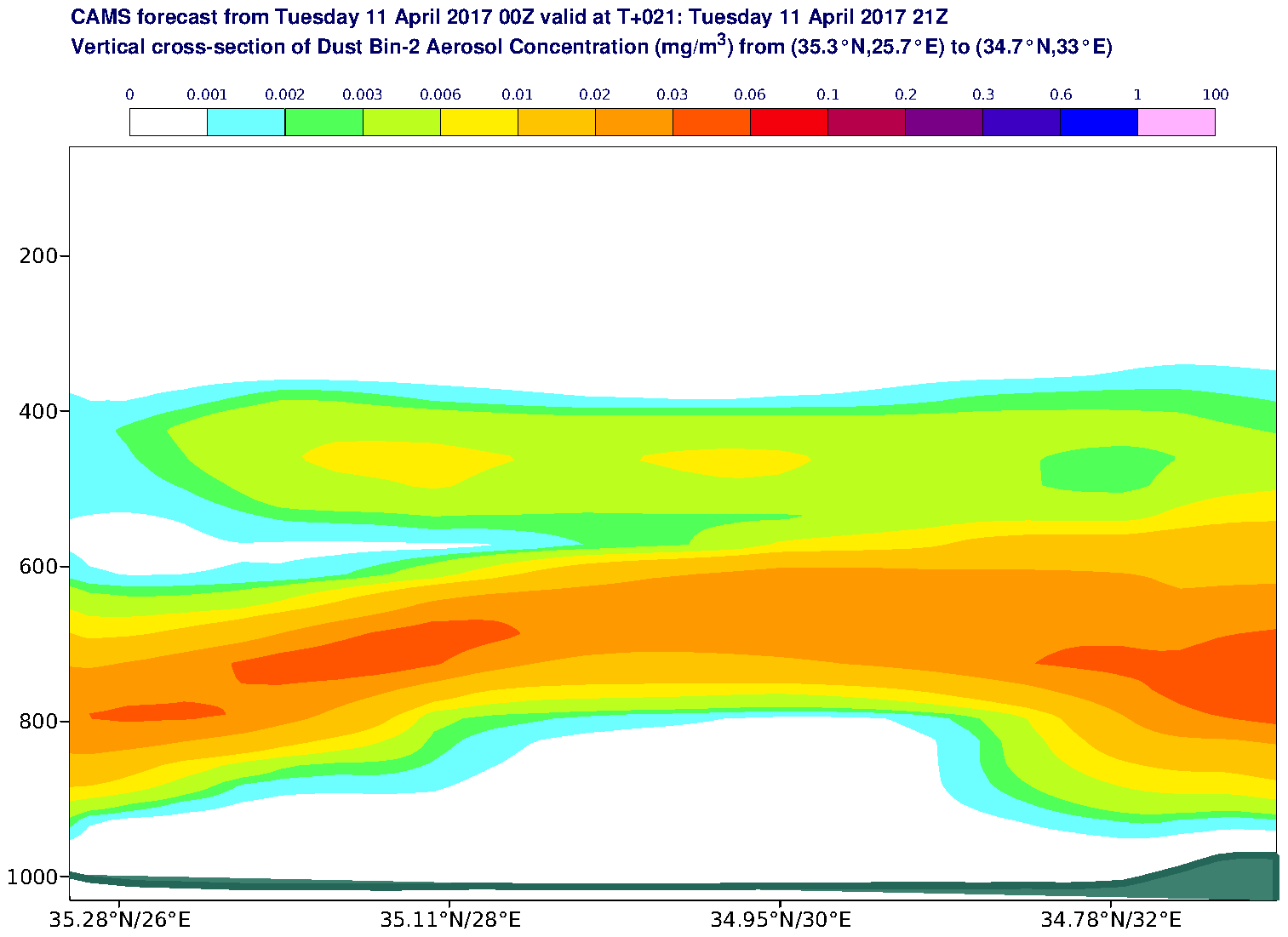 Vertical cross-section of Dust Bin-2 Aerosol Concentration (mg/m3) valid at T21 - 2017-04-11 21:00