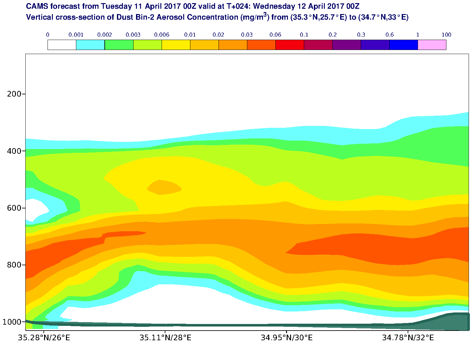 Vertical cross-section of Dust Bin-2 Aerosol Concentration (mg/m3) valid at T24 - 2017-04-12 00:00