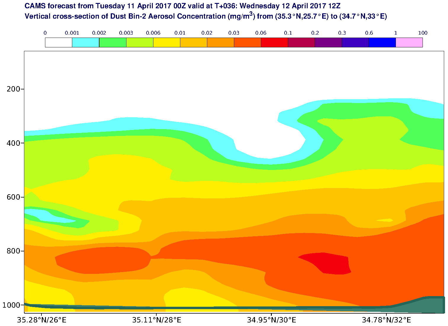 Vertical cross-section of Dust Bin-2 Aerosol Concentration (mg/m3) valid at T36 - 2017-04-12 12:00