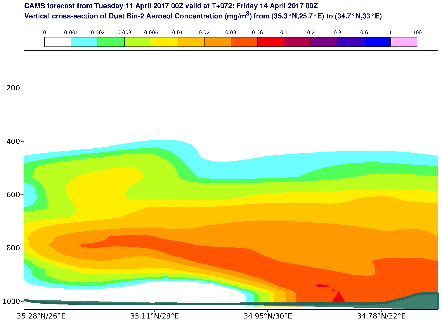 Vertical cross-section of Dust Bin-2 Aerosol Concentration (mg/m3) valid at T72 - 2017-04-14 00:00