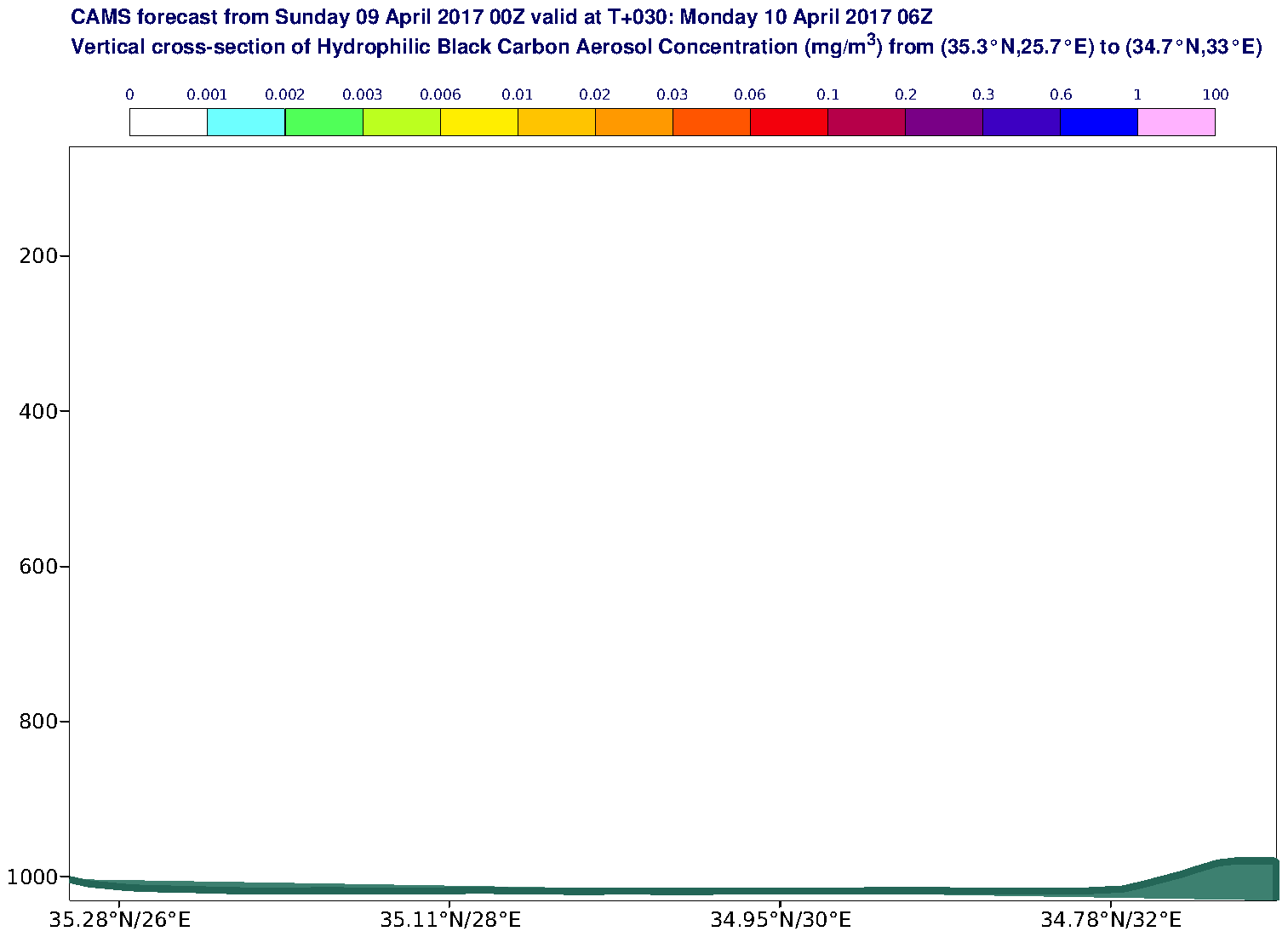 Vertical cross-section of Hydrophilic Black Carbon Aerosol Concentration (mg/m3) valid at T30 - 2017-04-10 06:00