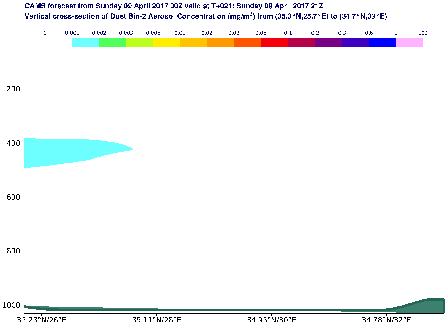 Vertical cross-section of Dust Bin-2 Aerosol Concentration (mg/m3) valid at T21 - 2017-04-09 21:00