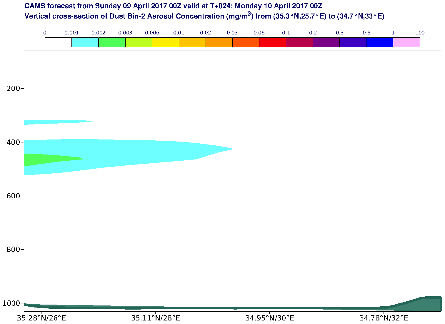 Vertical cross-section of Dust Bin-2 Aerosol Concentration (mg/m3) valid at T24 - 2017-04-10 00:00
