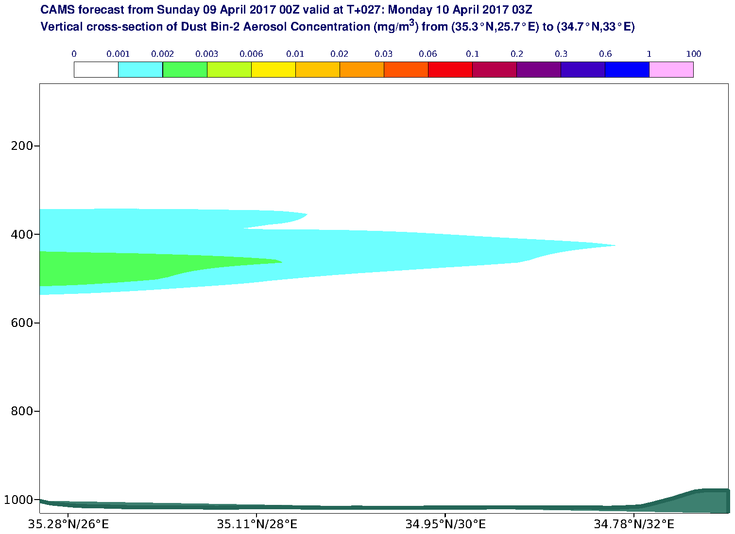 Vertical cross-section of Dust Bin-2 Aerosol Concentration (mg/m3) valid at T27 - 2017-04-10 03:00