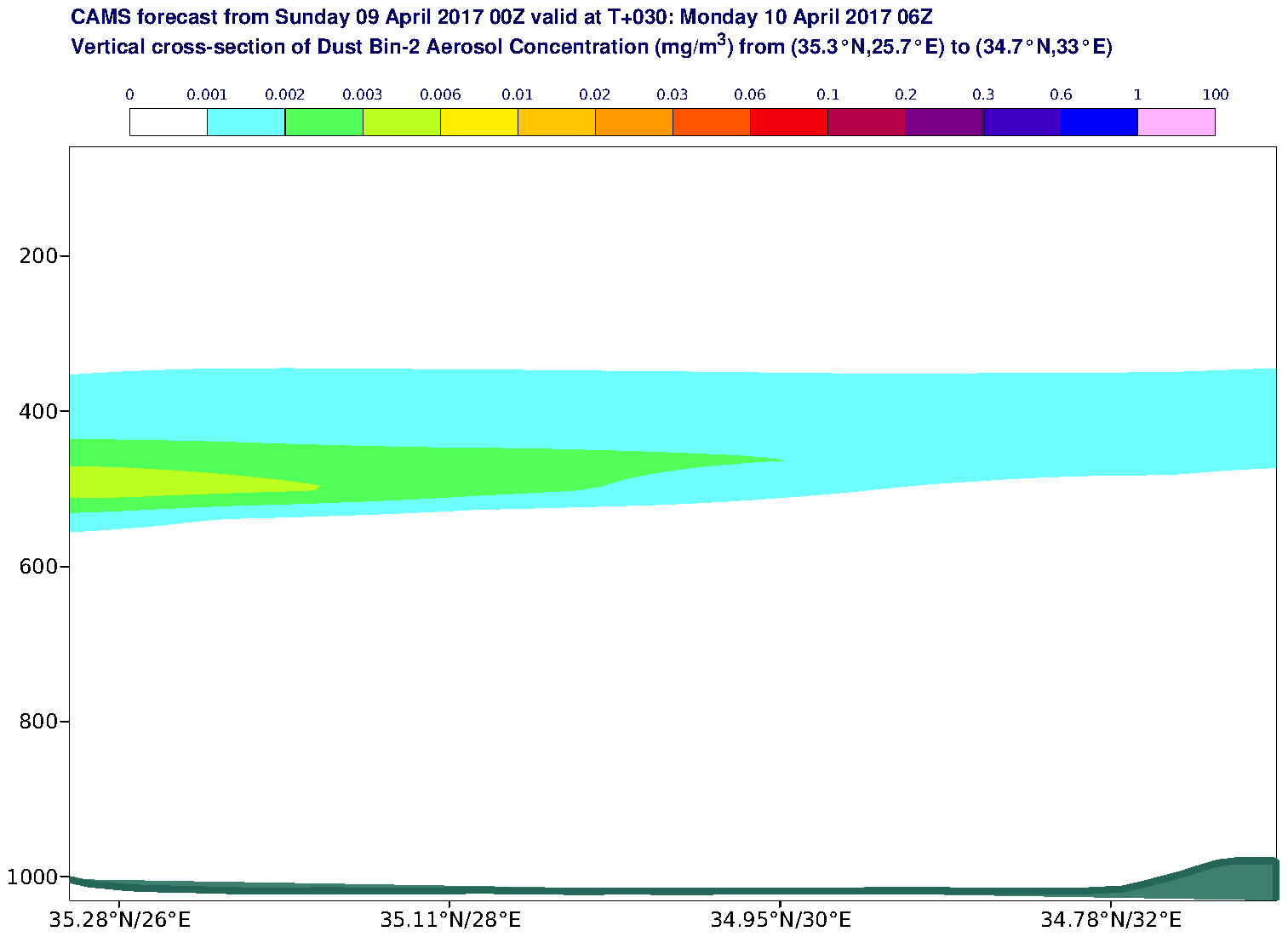 Vertical cross-section of Dust Bin-2 Aerosol Concentration (mg/m3) valid at T30 - 2017-04-10 06:00