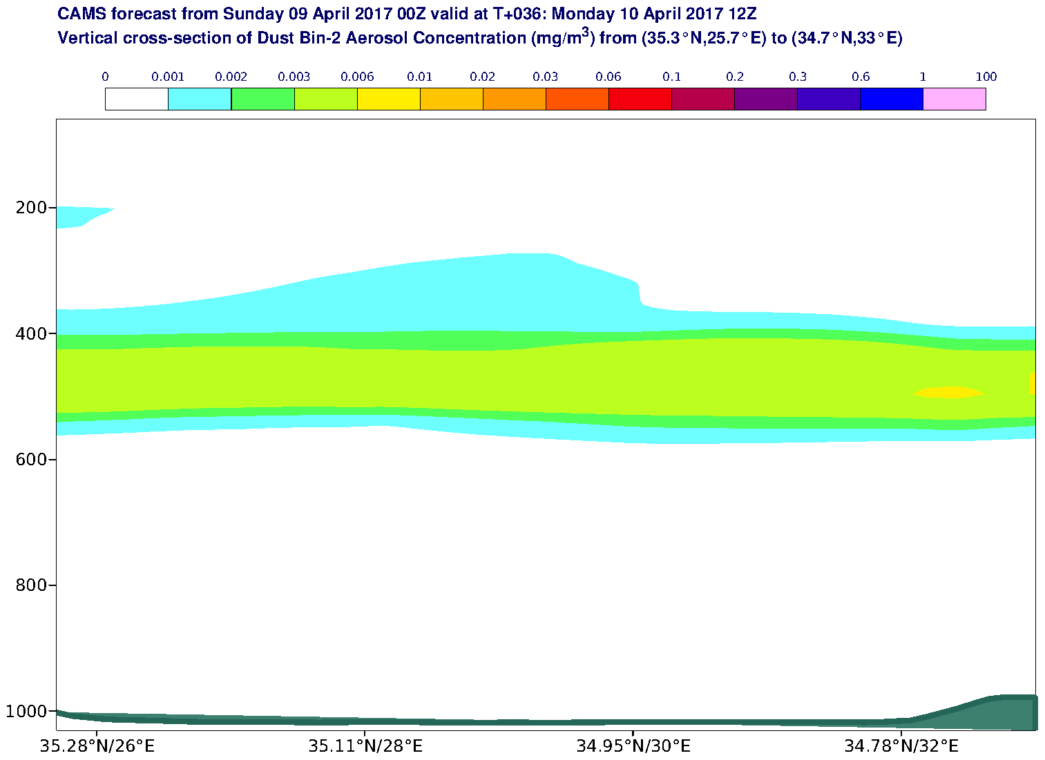 Vertical cross-section of Dust Bin-2 Aerosol Concentration (mg/m3) valid at T36 - 2017-04-10 12:00