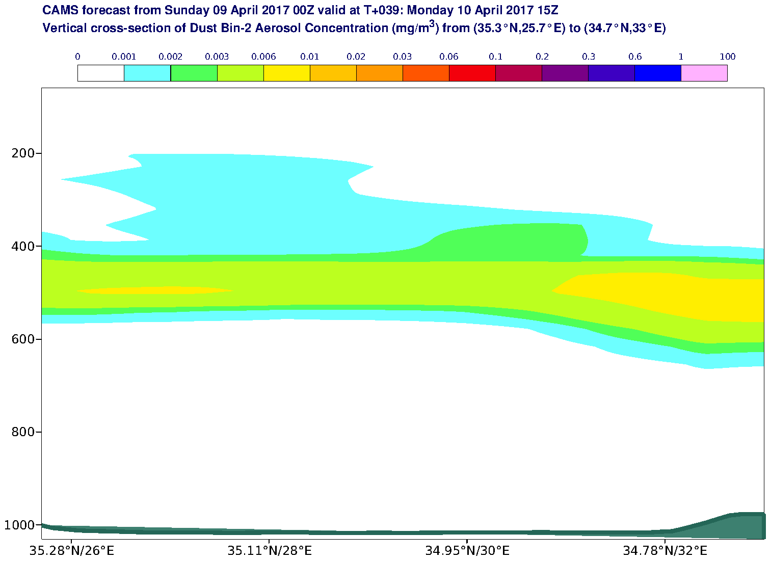 Vertical cross-section of Dust Bin-2 Aerosol Concentration (mg/m3) valid at T39 - 2017-04-10 15:00