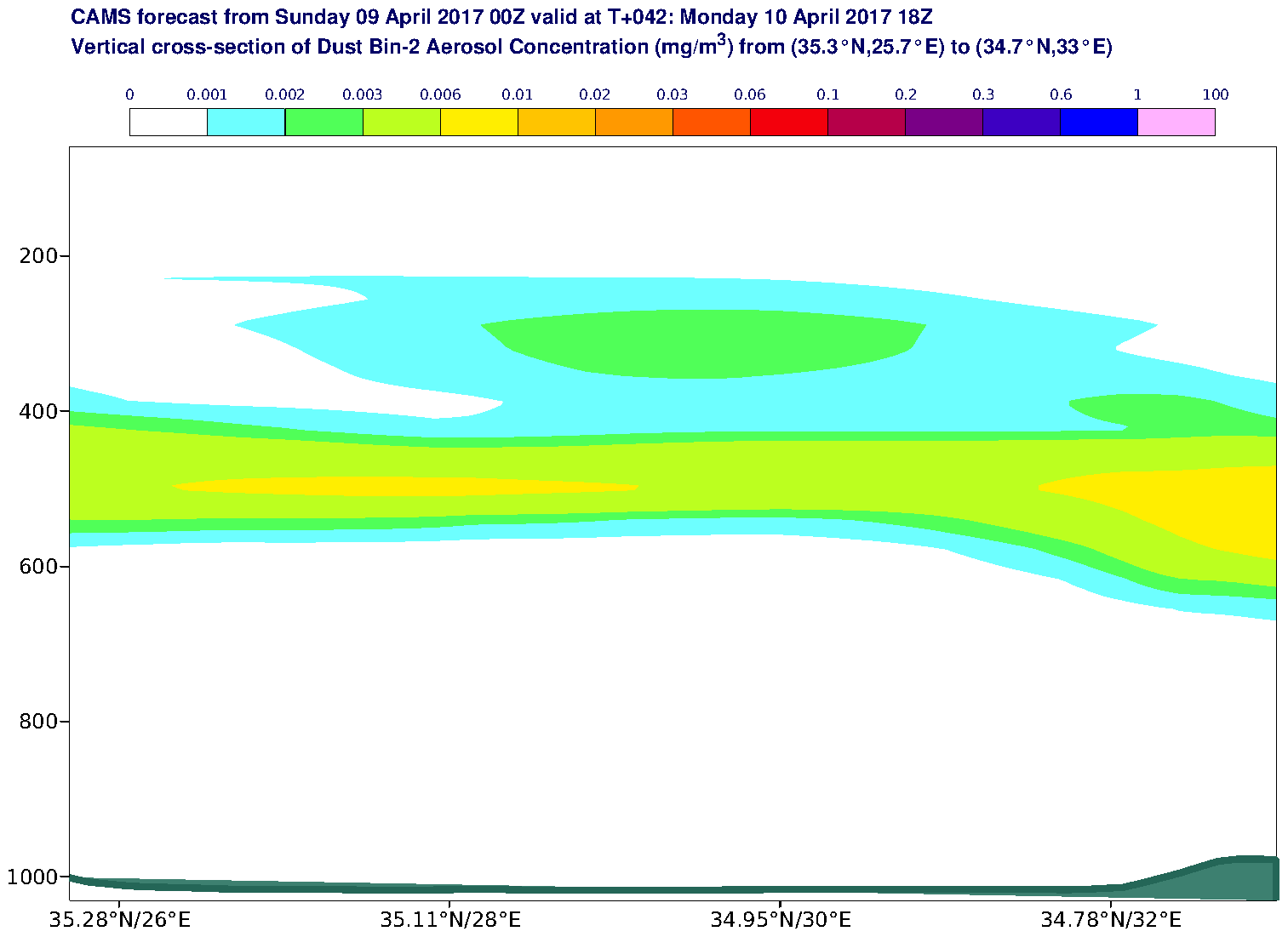 Vertical cross-section of Dust Bin-2 Aerosol Concentration (mg/m3) valid at T42 - 2017-04-10 18:00