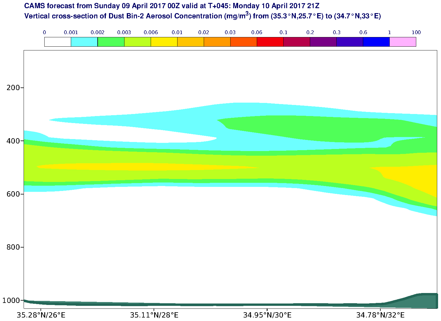 Vertical cross-section of Dust Bin-2 Aerosol Concentration (mg/m3) valid at T45 - 2017-04-10 21:00