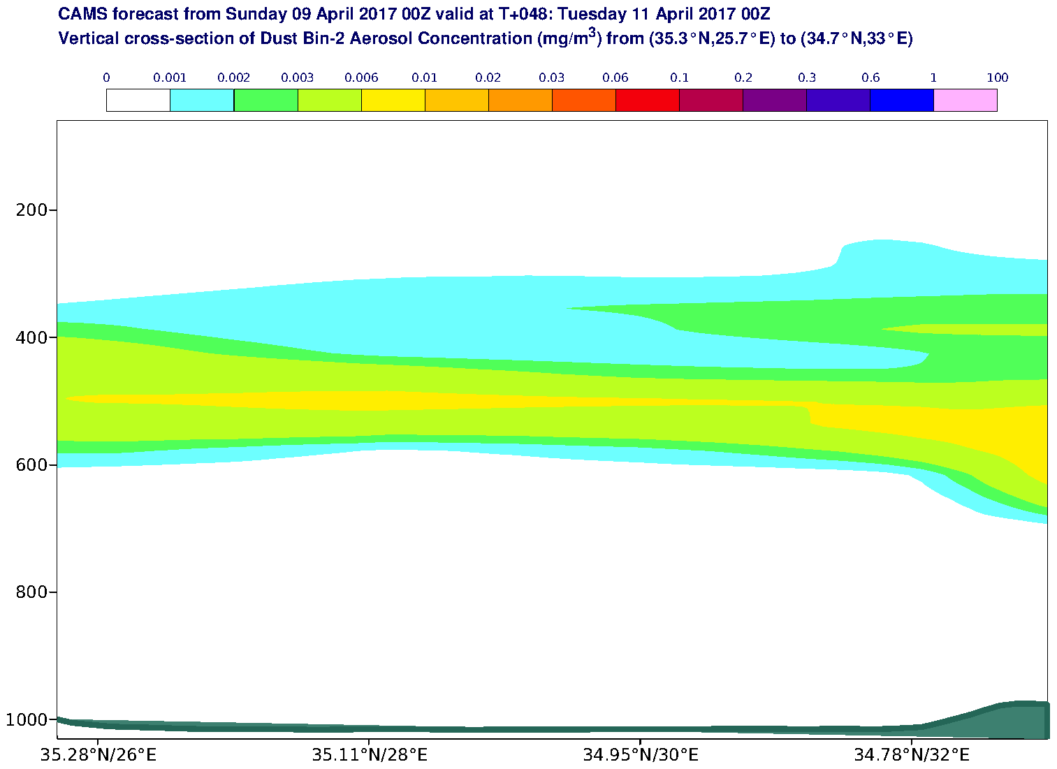 Vertical cross-section of Dust Bin-2 Aerosol Concentration (mg/m3) valid at T48 - 2017-04-11 00:00