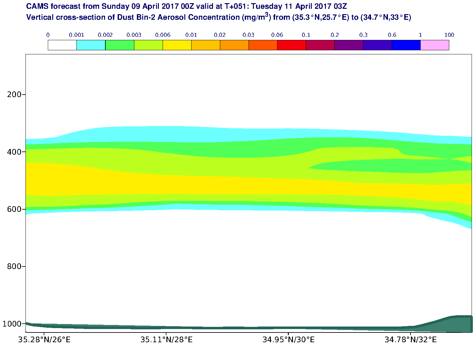 Vertical cross-section of Dust Bin-2 Aerosol Concentration (mg/m3) valid at T51 - 2017-04-11 03:00