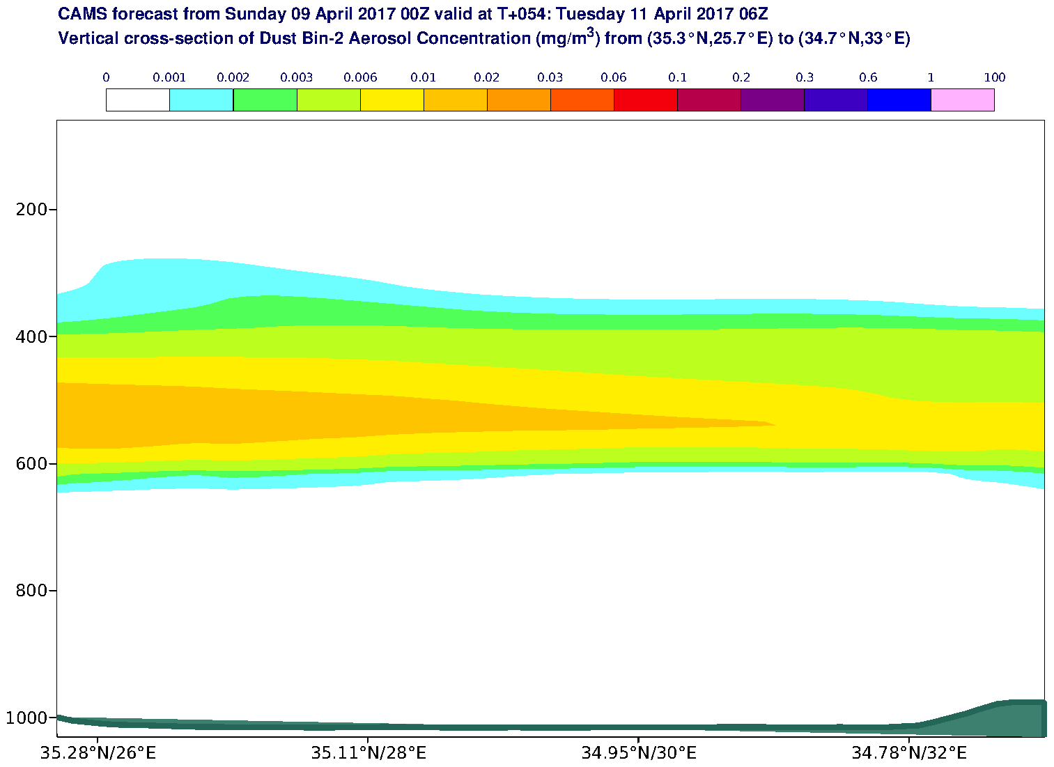 Vertical cross-section of Dust Bin-2 Aerosol Concentration (mg/m3) valid at T54 - 2017-04-11 06:00