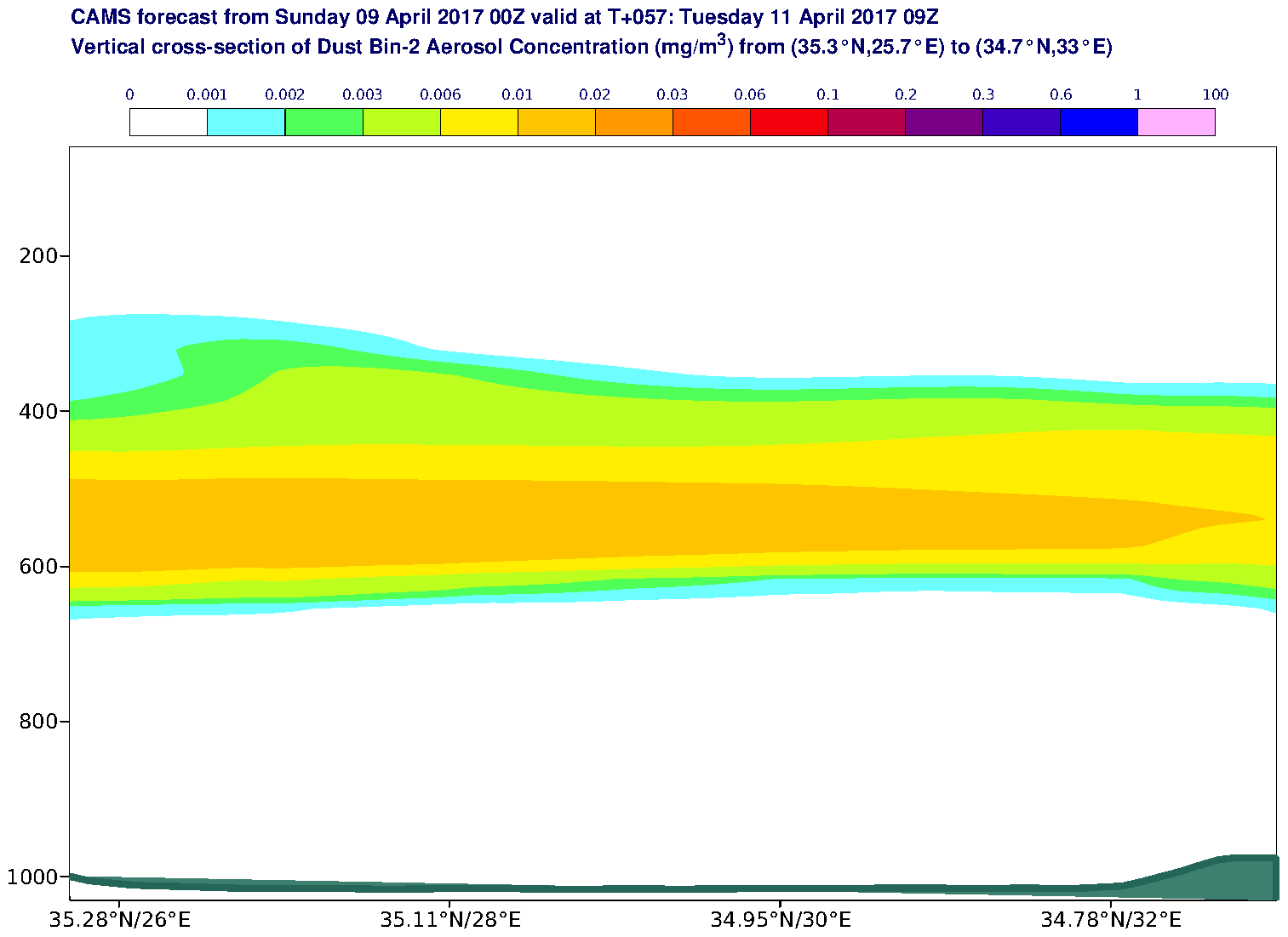 Vertical cross-section of Dust Bin-2 Aerosol Concentration (mg/m3) valid at T57 - 2017-04-11 09:00