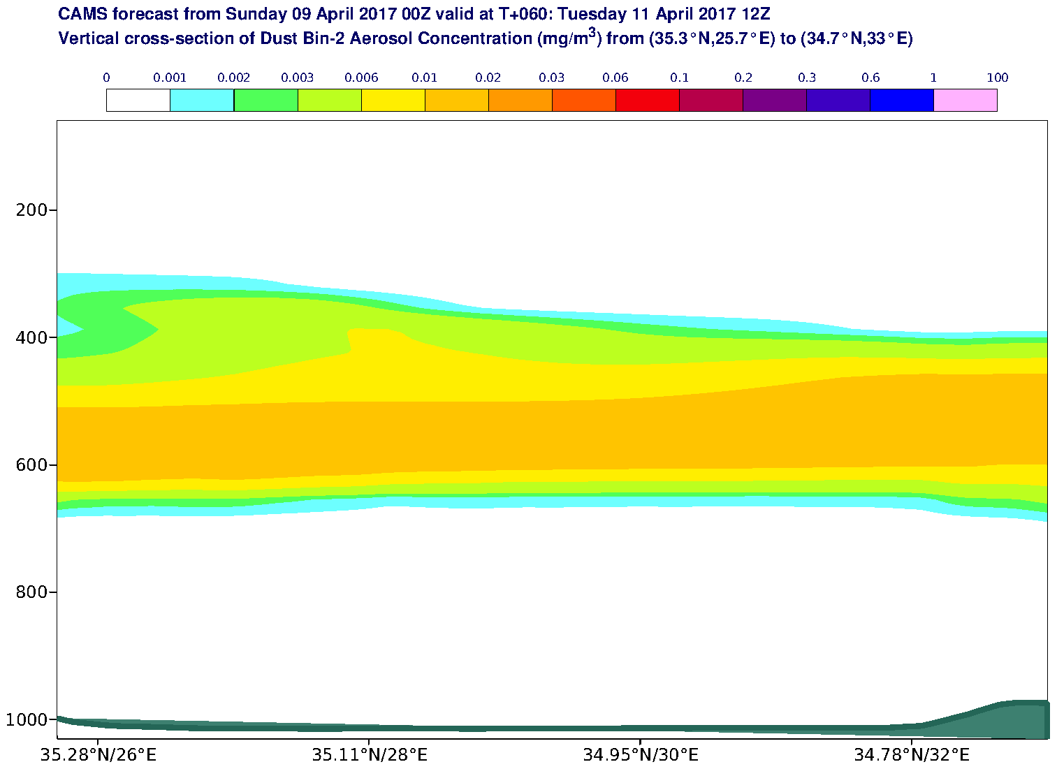 Vertical cross-section of Dust Bin-2 Aerosol Concentration (mg/m3) valid at T60 - 2017-04-11 12:00