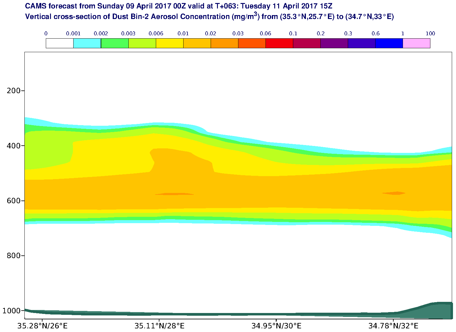 Vertical cross-section of Dust Bin-2 Aerosol Concentration (mg/m3) valid at T63 - 2017-04-11 15:00