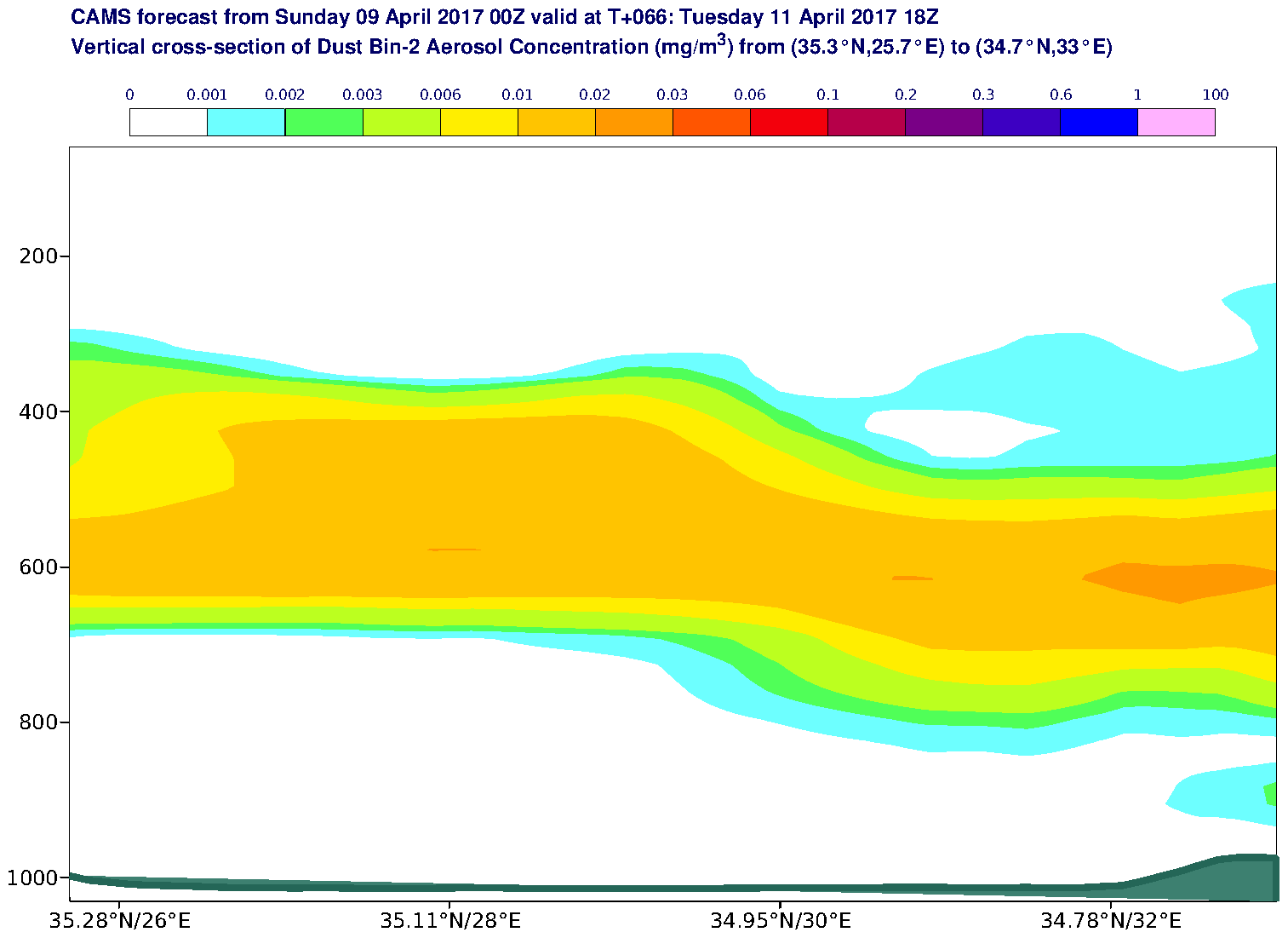 Vertical cross-section of Dust Bin-2 Aerosol Concentration (mg/m3) valid at T66 - 2017-04-11 18:00