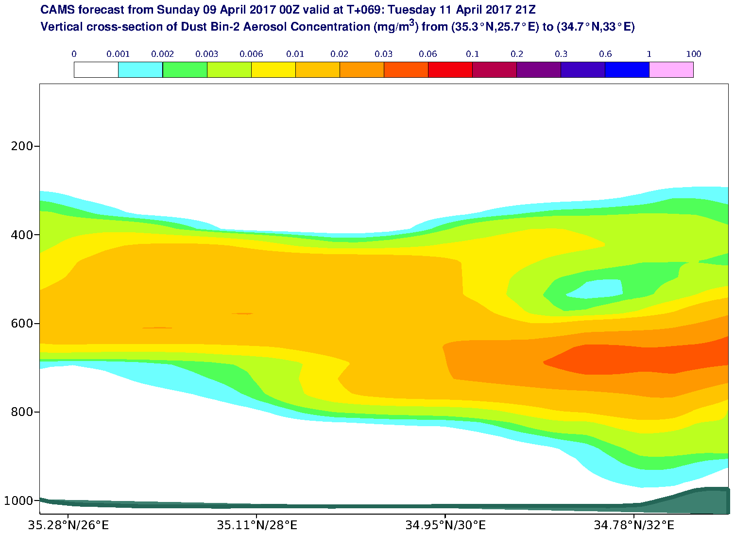 Vertical cross-section of Dust Bin-2 Aerosol Concentration (mg/m3) valid at T69 - 2017-04-11 21:00