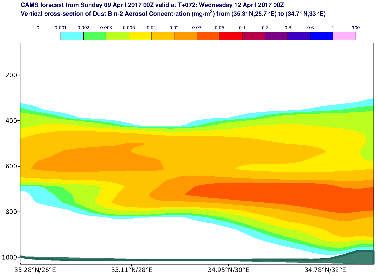 Vertical cross-section of Dust Bin-2 Aerosol Concentration (mg/m3) valid at T72 - 2017-04-12 00:00