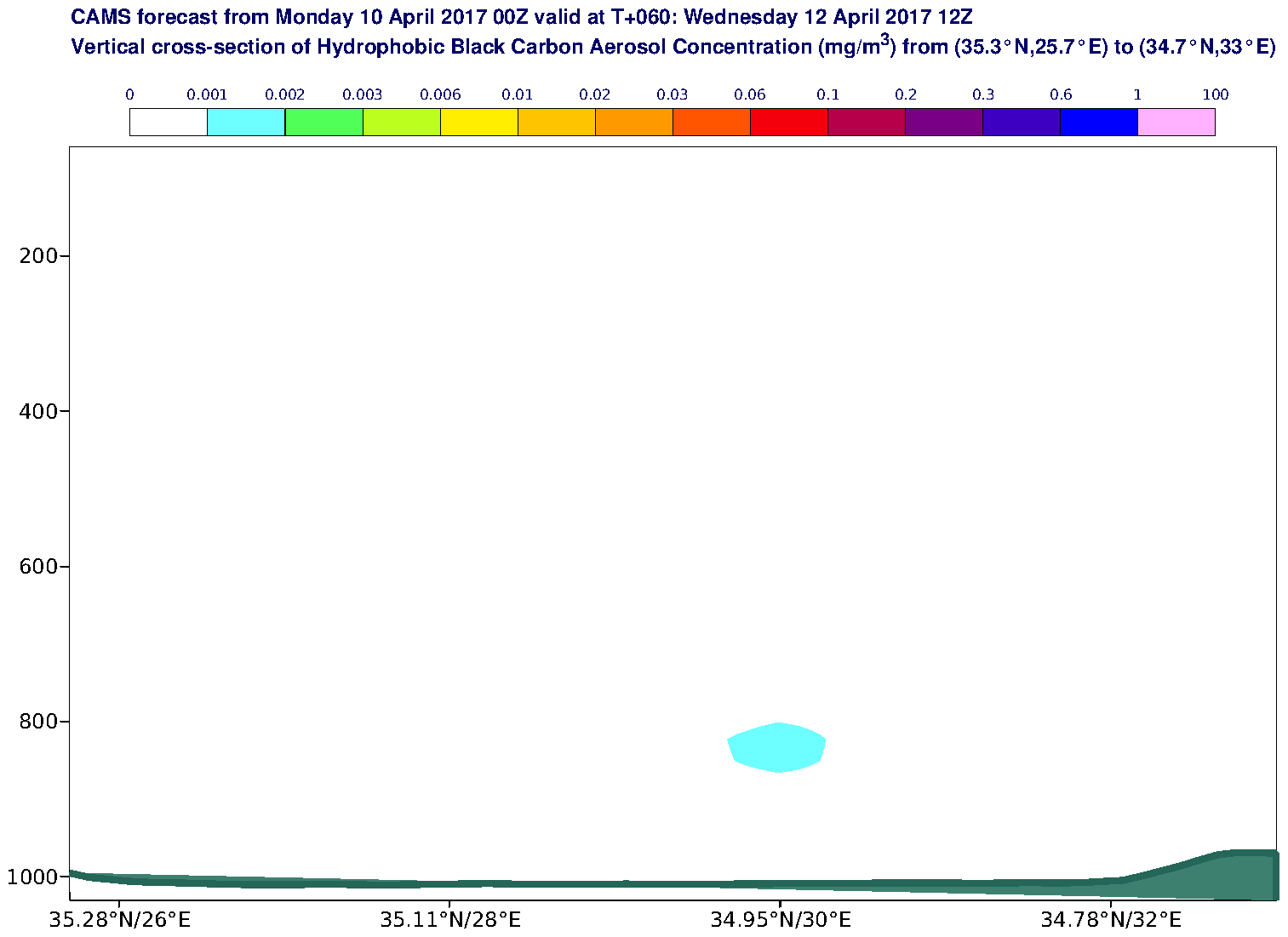Vertical cross-section of Hydrophobic Black Carbon Aerosol Concentration (mg/m3) valid at T60 - 2017-04-12 12:00