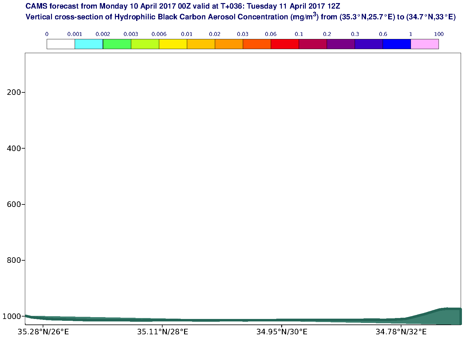 Vertical cross-section of Hydrophilic Black Carbon Aerosol Concentration (mg/m3) valid at T36 - 2017-04-11 12:00