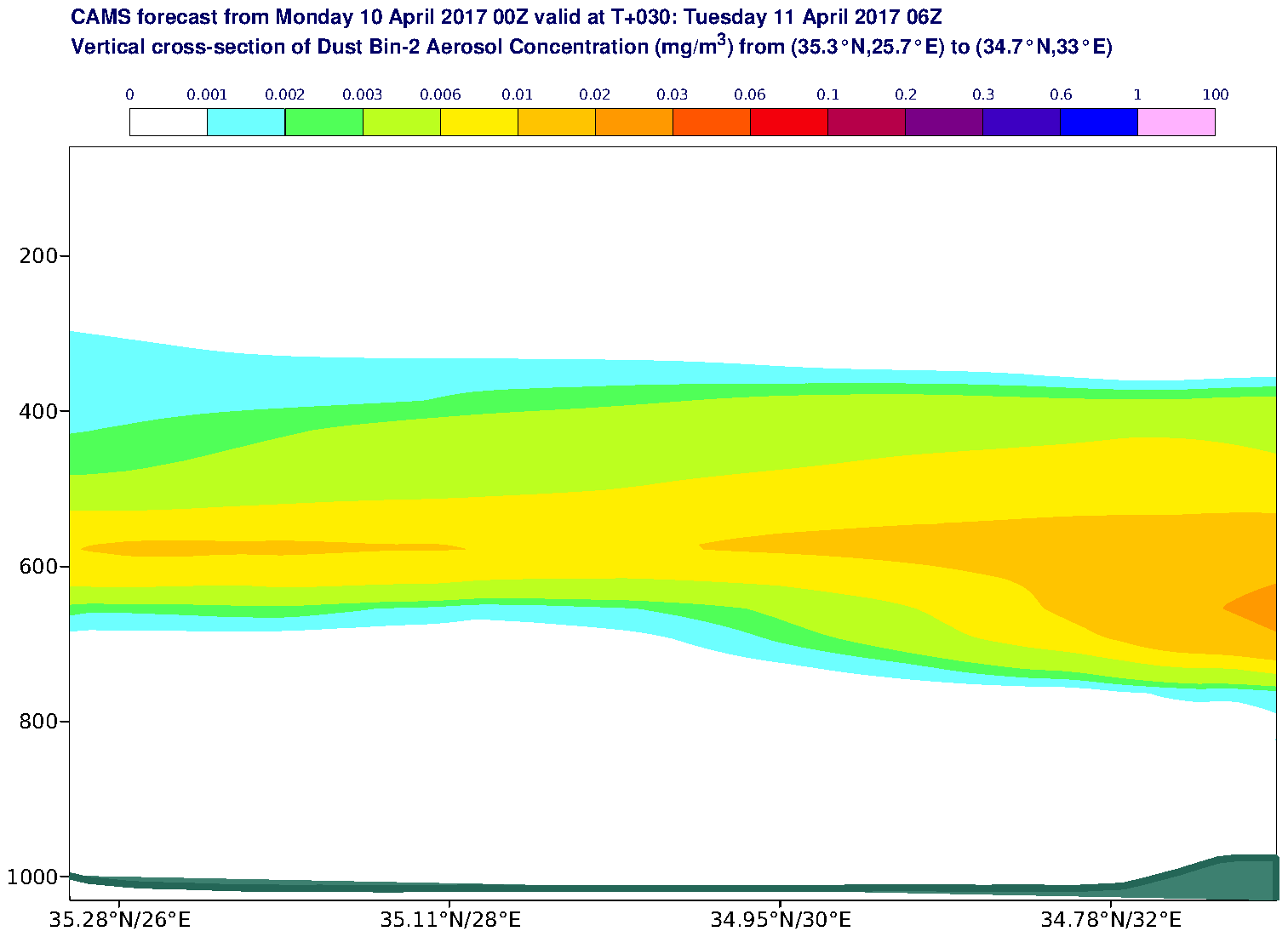 Vertical cross-section of Dust Bin-2 Aerosol Concentration (mg/m3) valid at T30 - 2017-04-11 06:00
